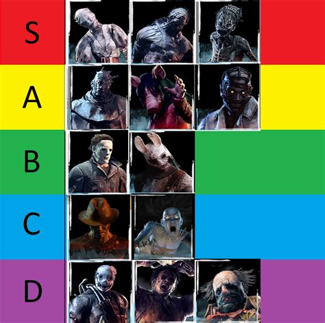 dbd steam charts|Dead by Daylight